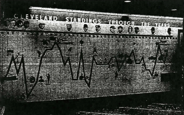 Indians-HOF-standings-chart