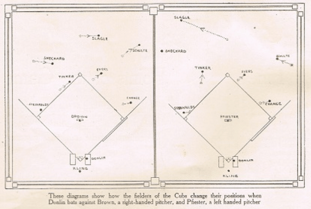Cubs-defensive-shifts-1909-Fullerton